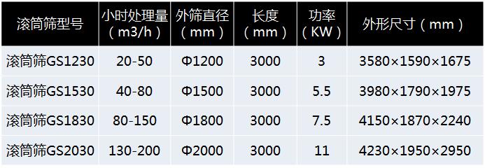 滚筒筛分机