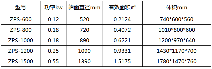 直排筛