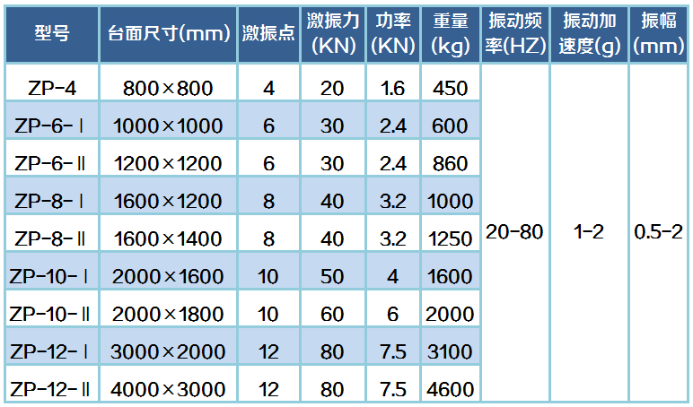 振动平台参数