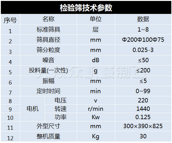 检验筛参数2022