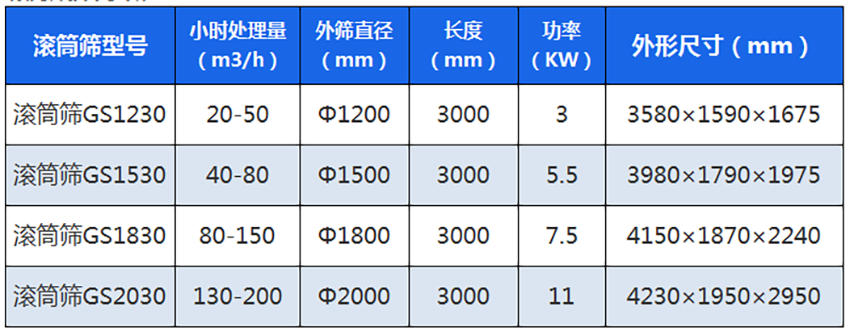 参数